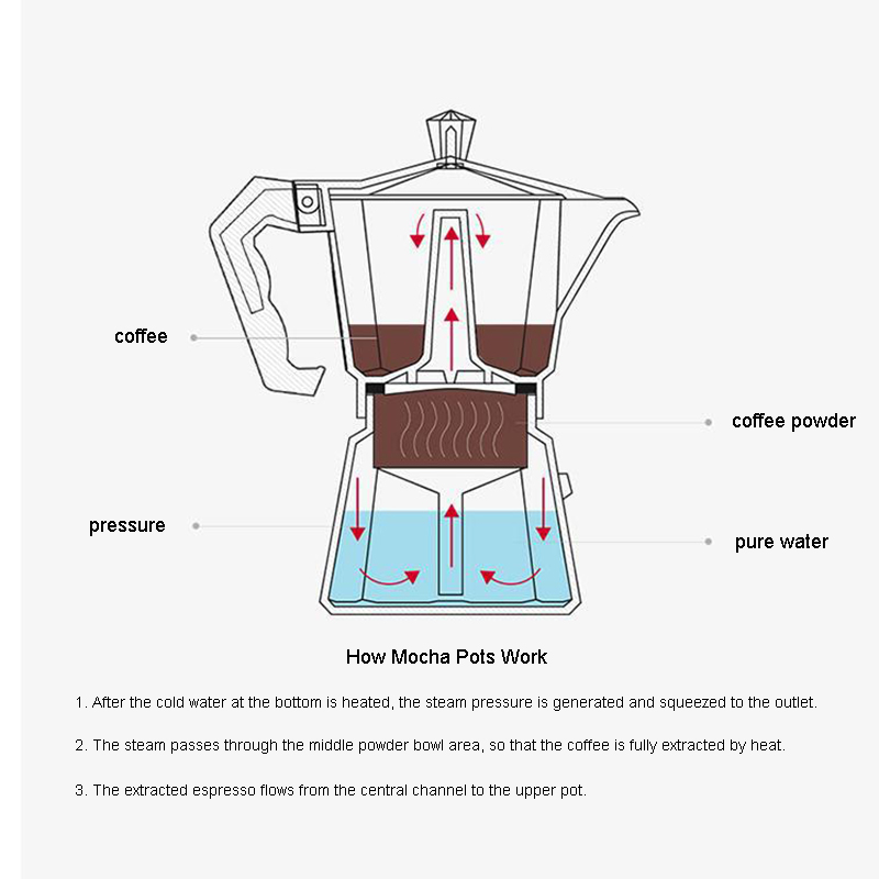 Aluminum Espresso Maker Latte  - Moka Pot Stove 评论和价格